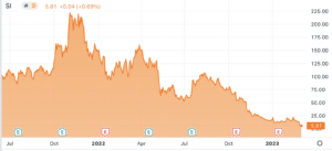 Silvergate Capital