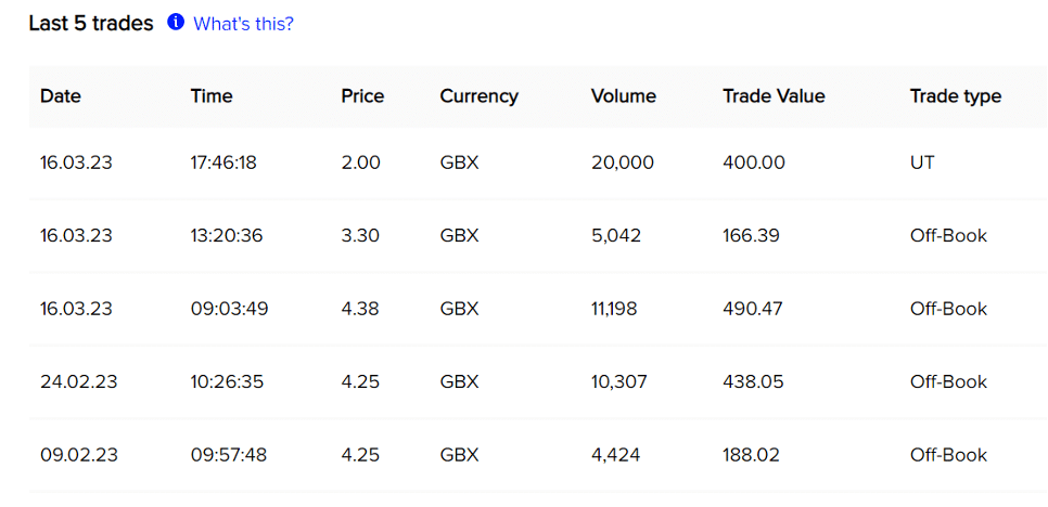 UK Product Group data