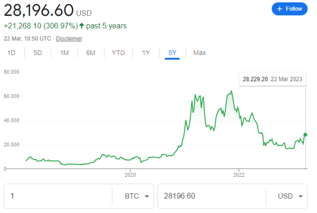 usd chart