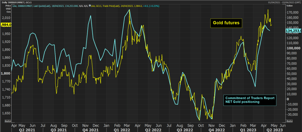 gold futures