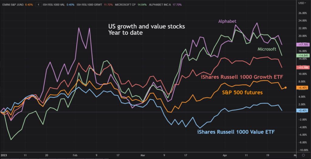 tech stocks