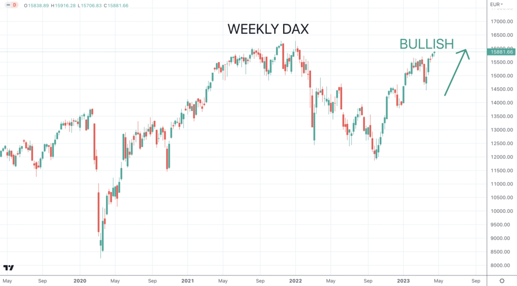 DAX