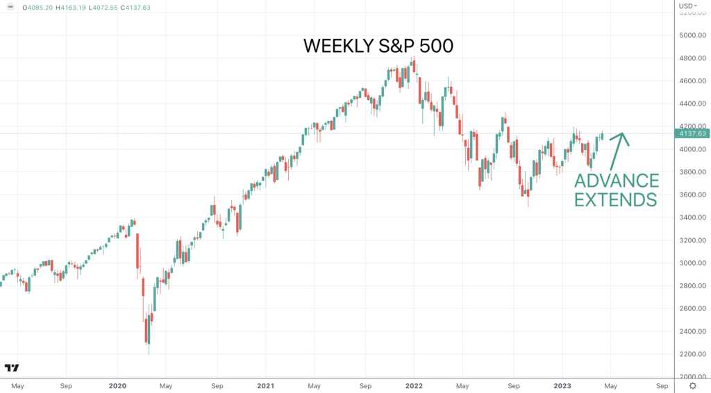 SPX