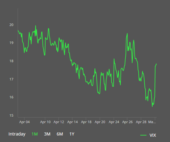 VIX