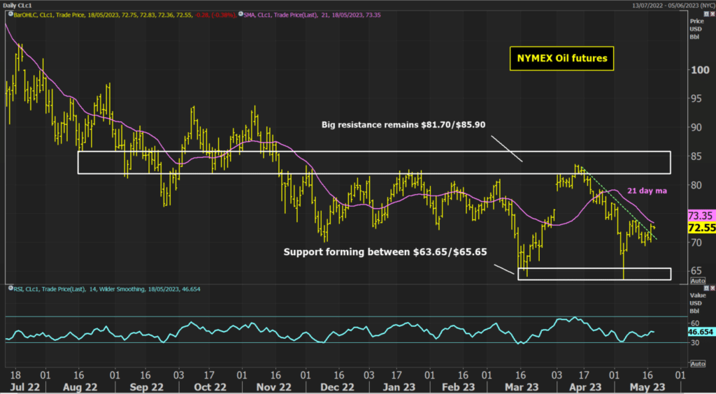 NYMEX