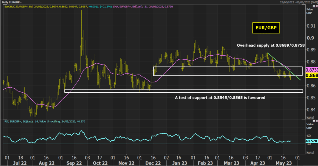 EURGBP