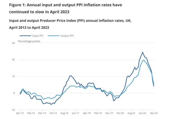 UK PPI