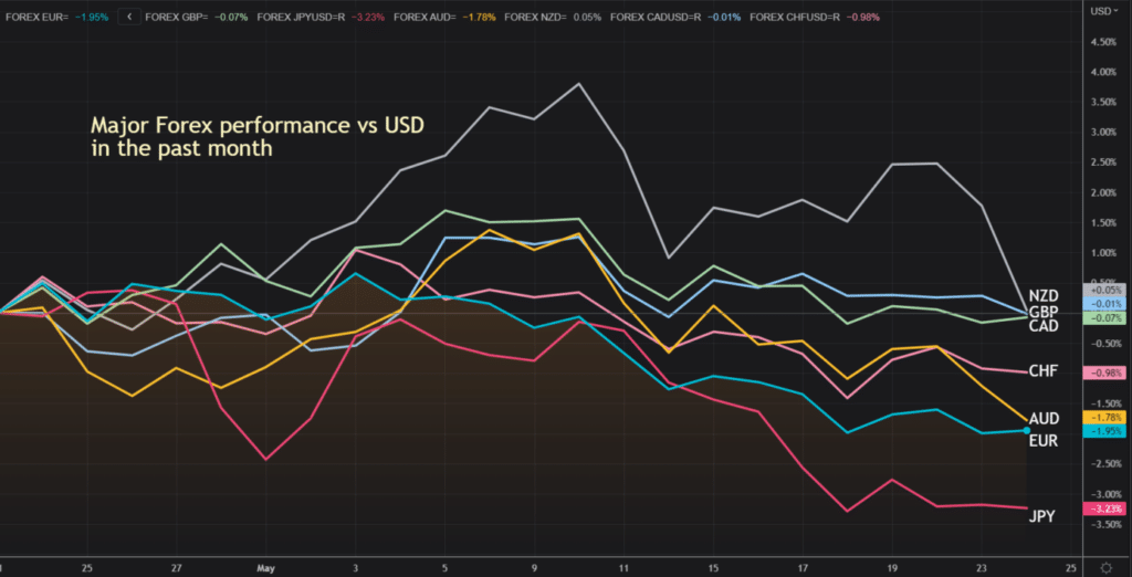 forex