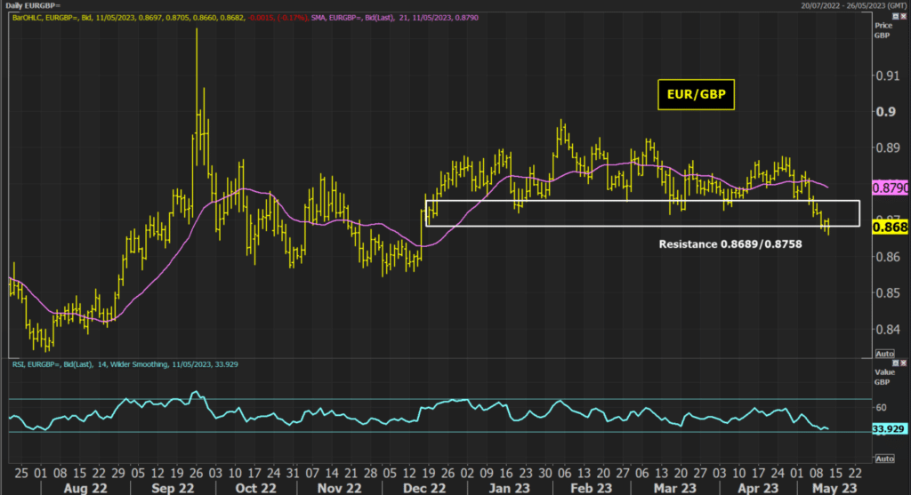 EURGBP