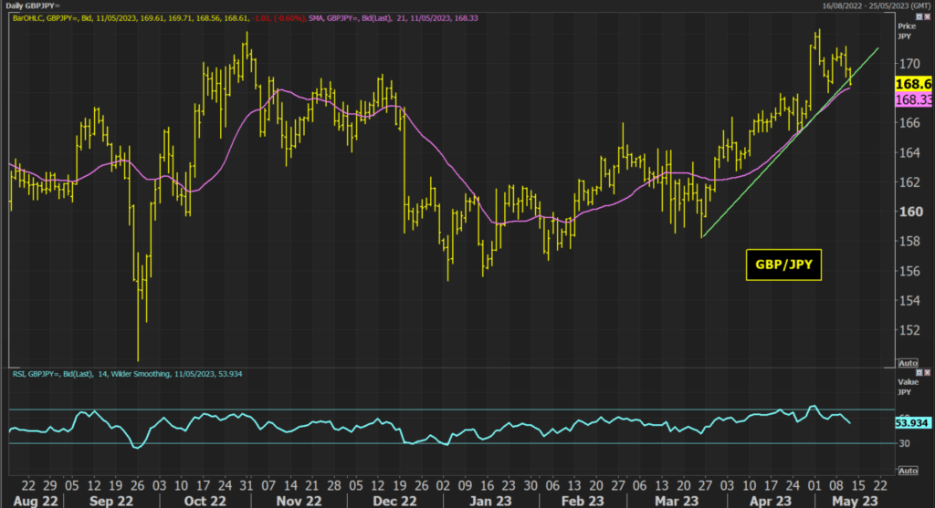 GBPJPY