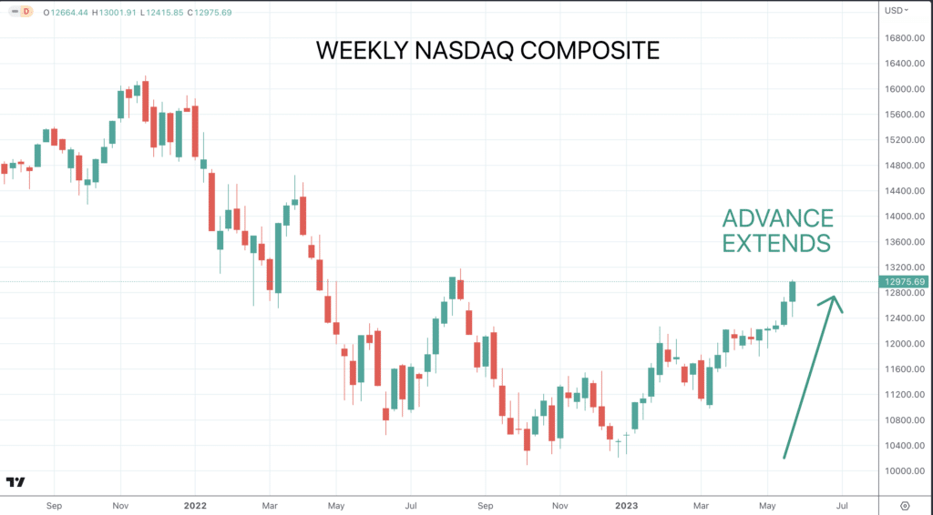 Nasdaq comp