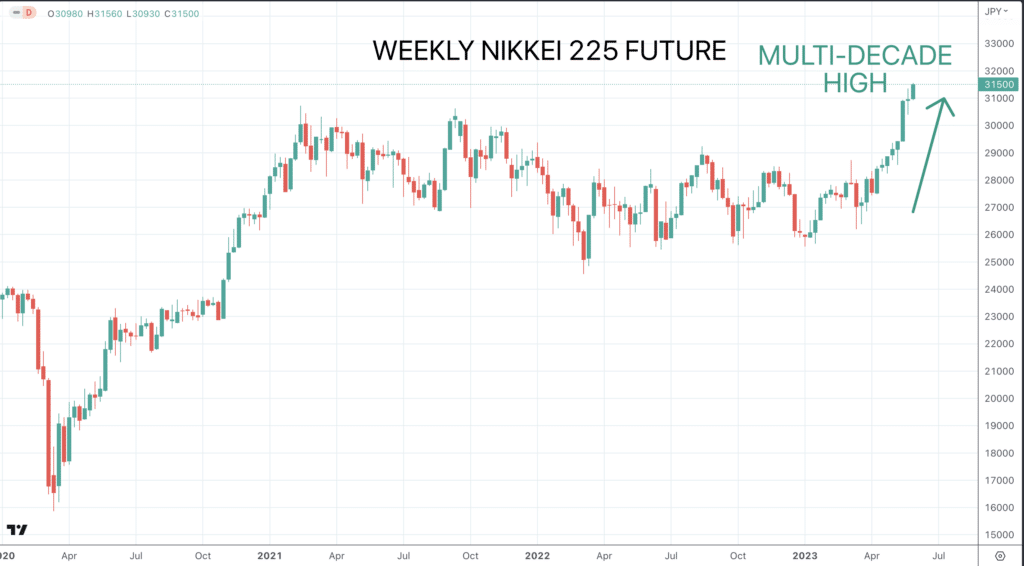 Nikkei 225