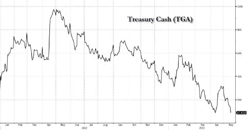 Treasury Cash