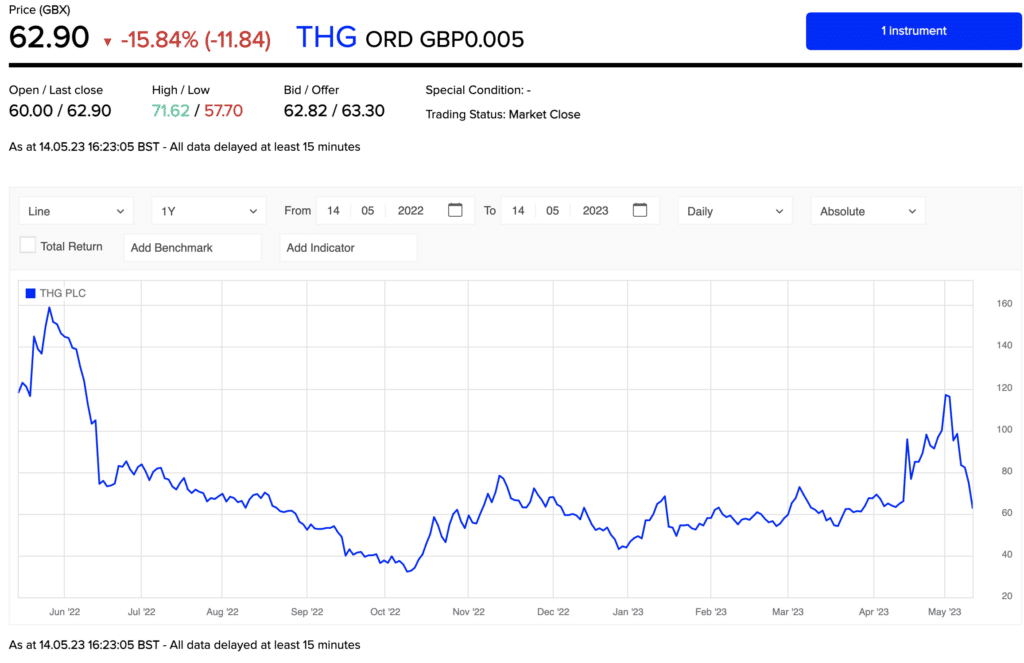 THG chart