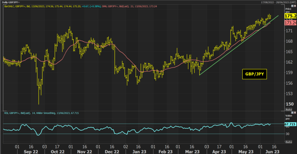 GBPJPY