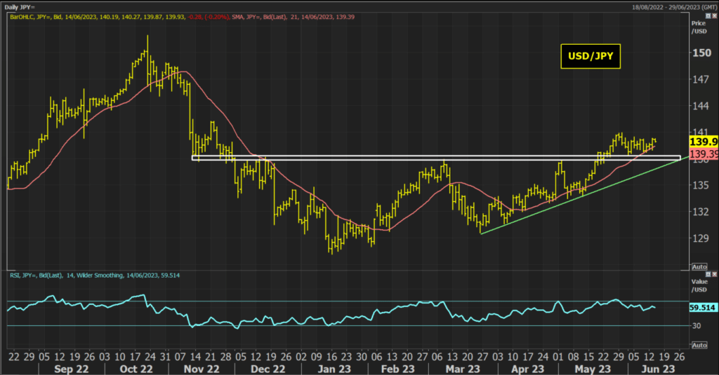 USDJPY