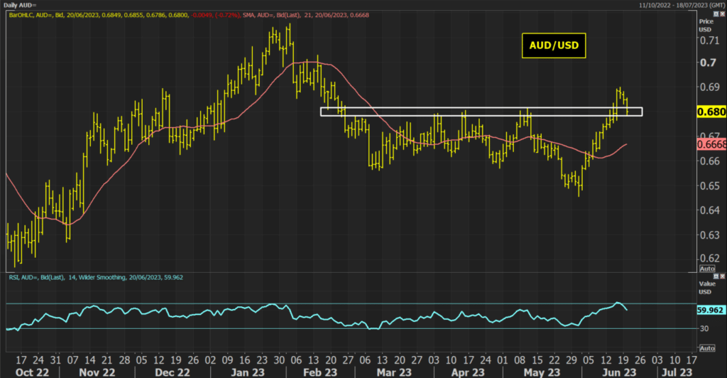 AUDUSD