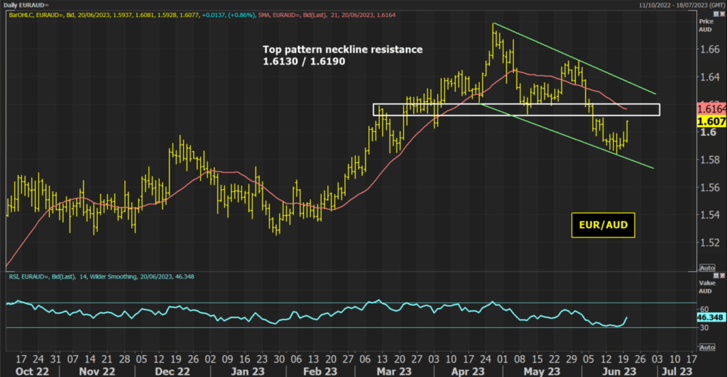 EURAUD