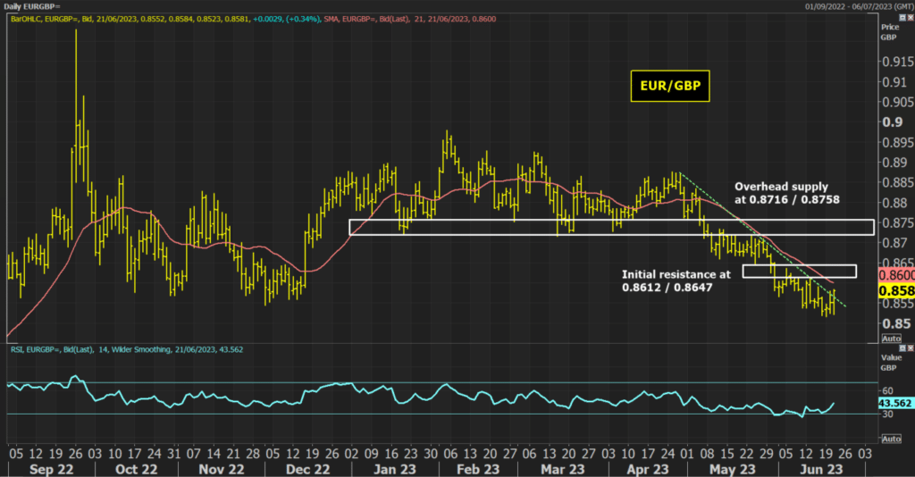 EURGBP