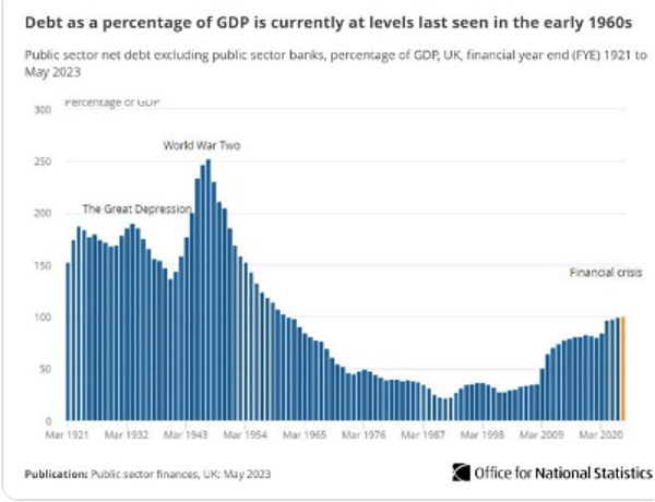 UK government debt