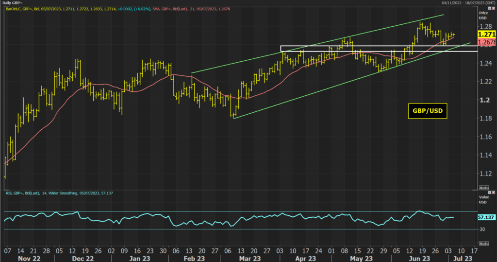 gbp/usd