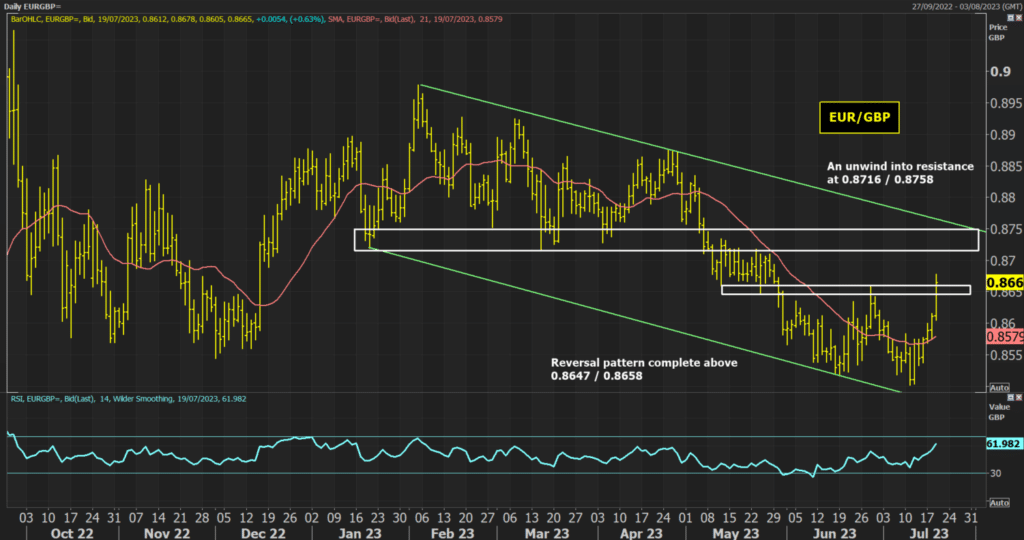 eur/gbp