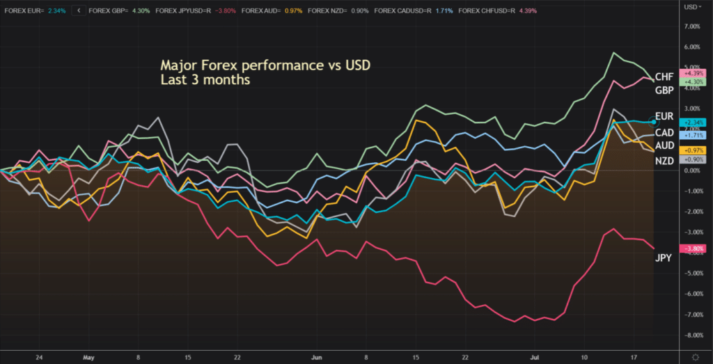 fx