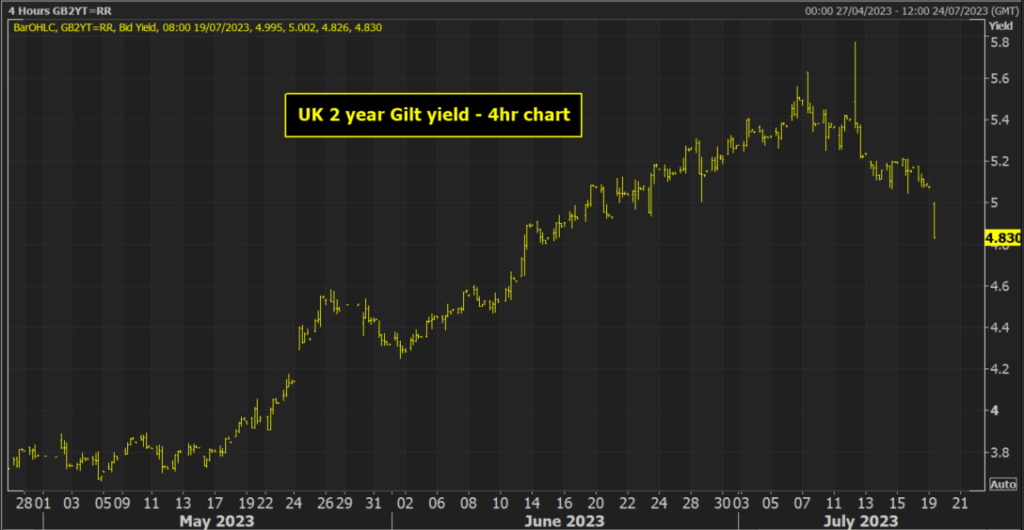 gilts