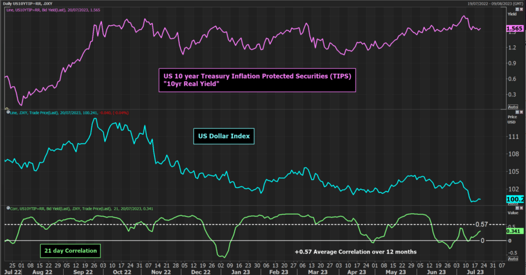 real USD