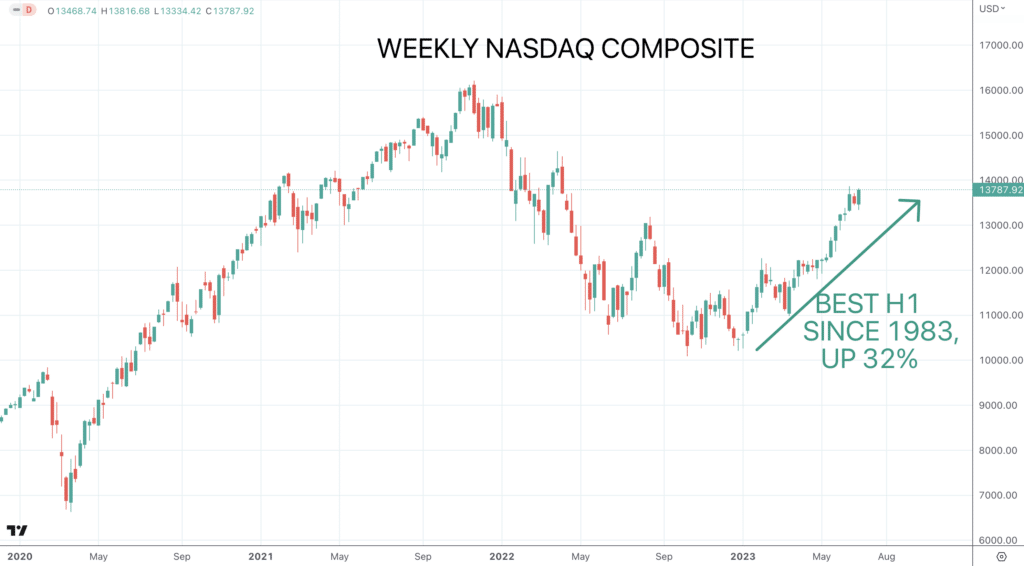 Nasdaq