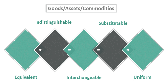 goods, assets, commodities