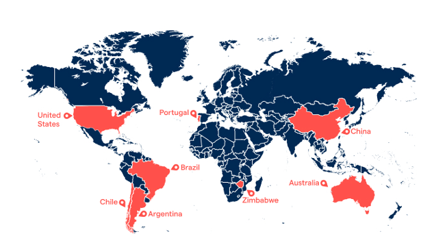 lithium market