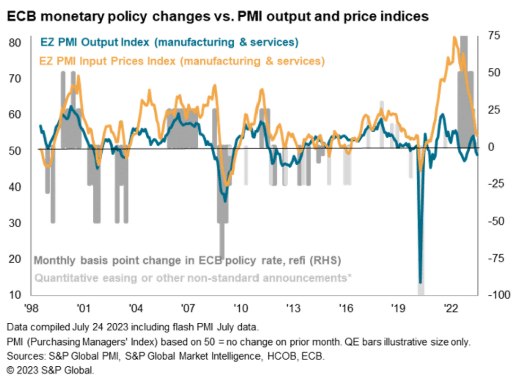 ECB