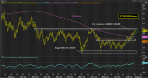 Nymex