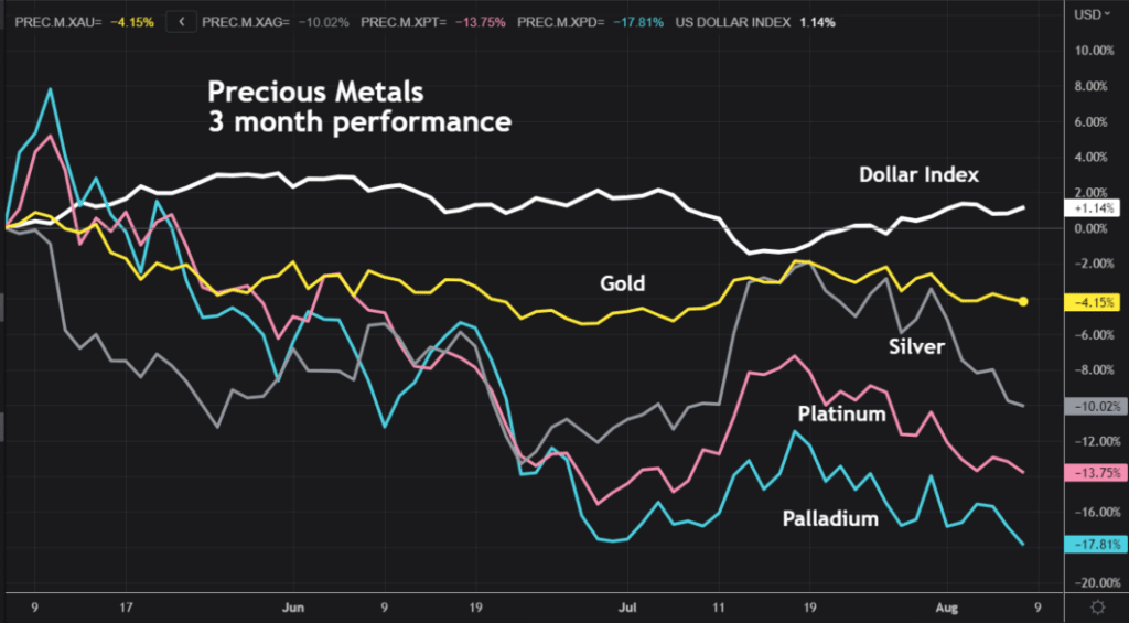 Metals