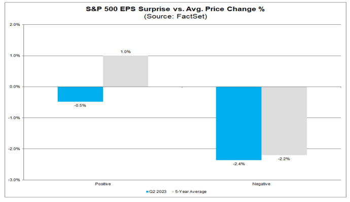 S&P 500