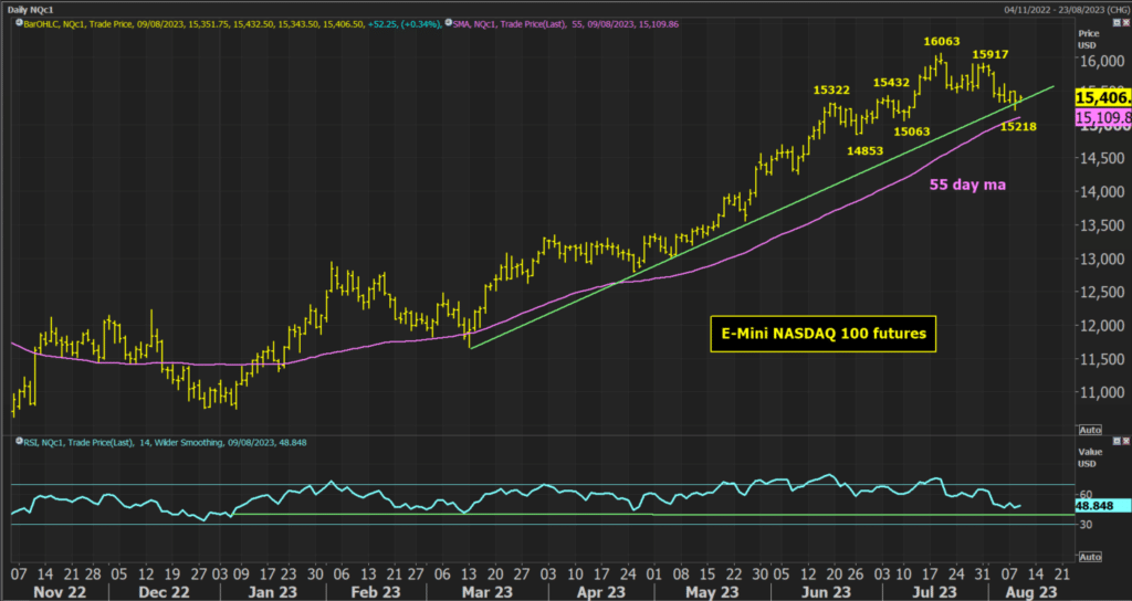 Nasdaq