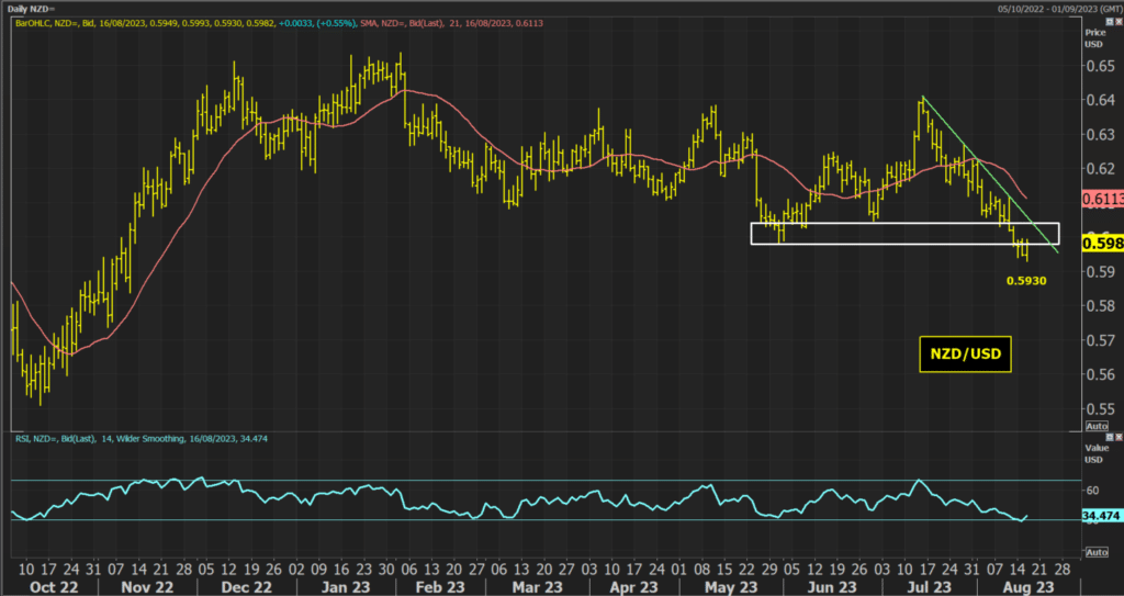 NZDUSD