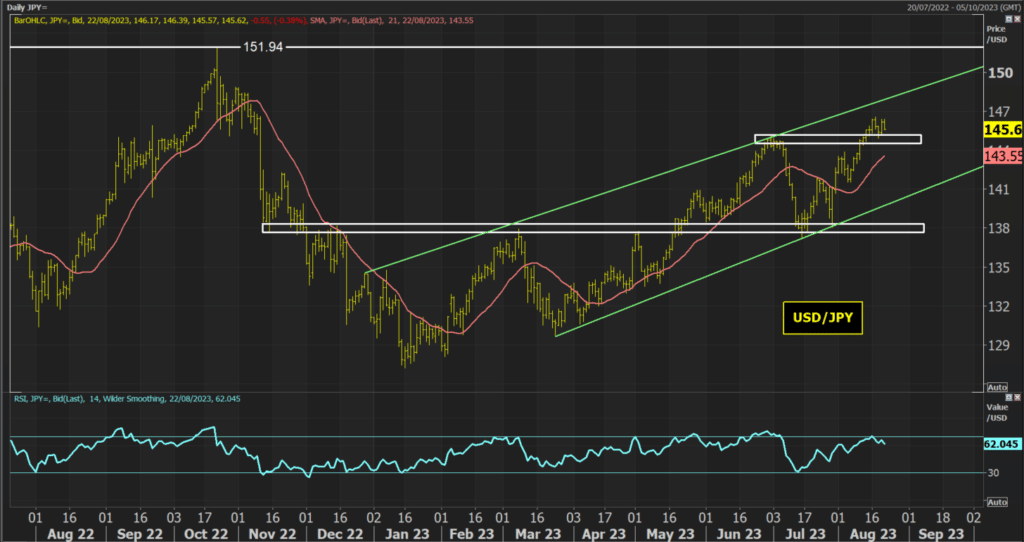 jpy