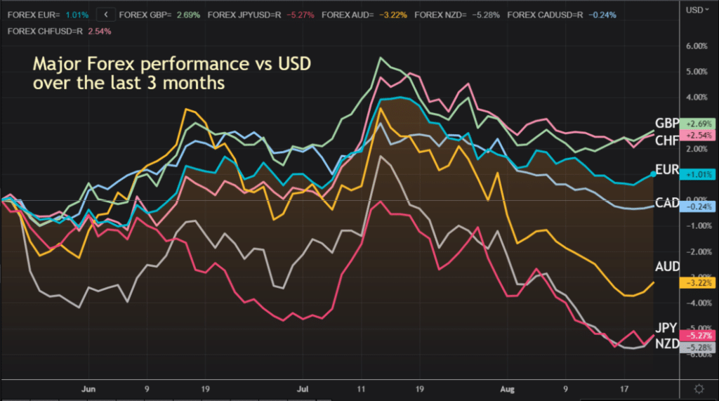 fx