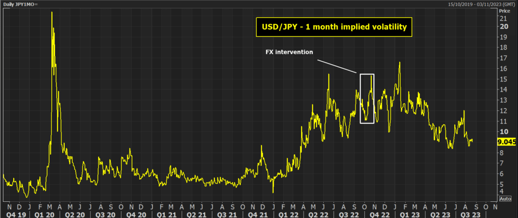 USD/JPY