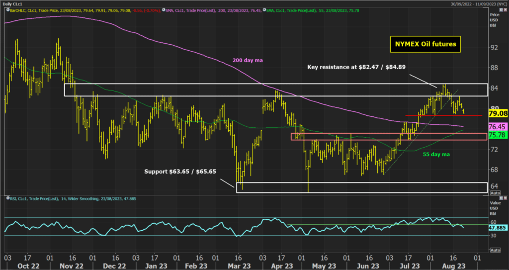 NYMEX