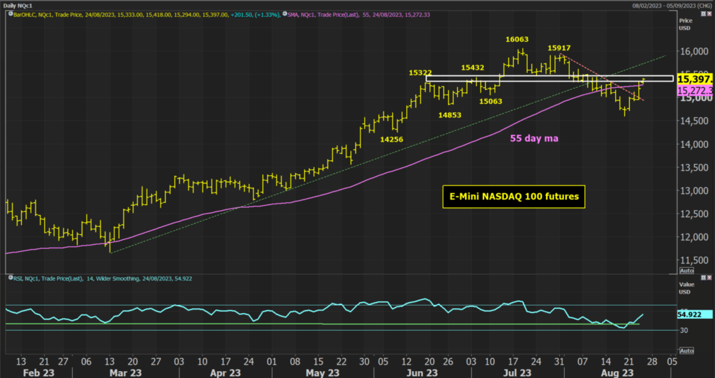NASDAQ