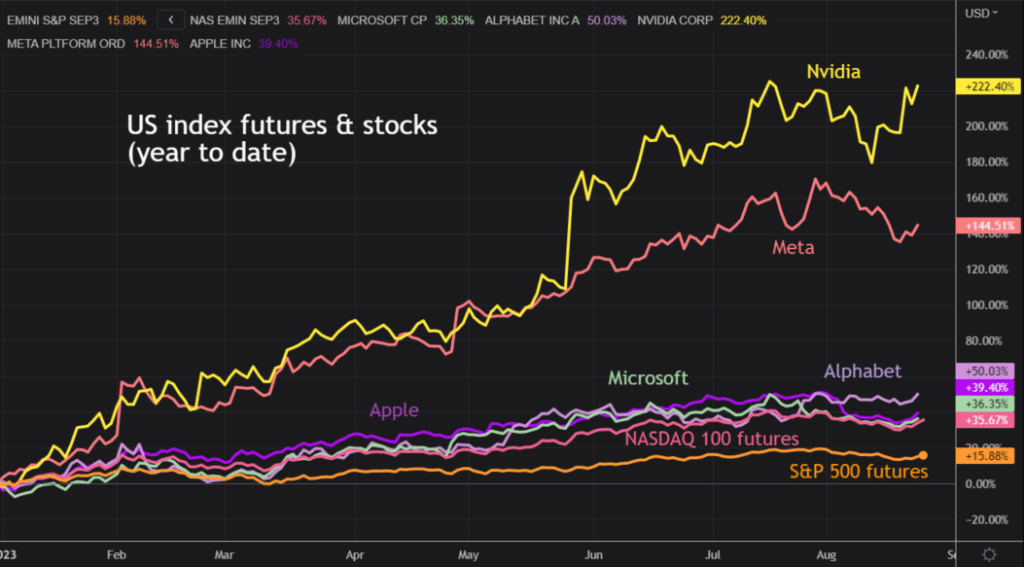 stocks