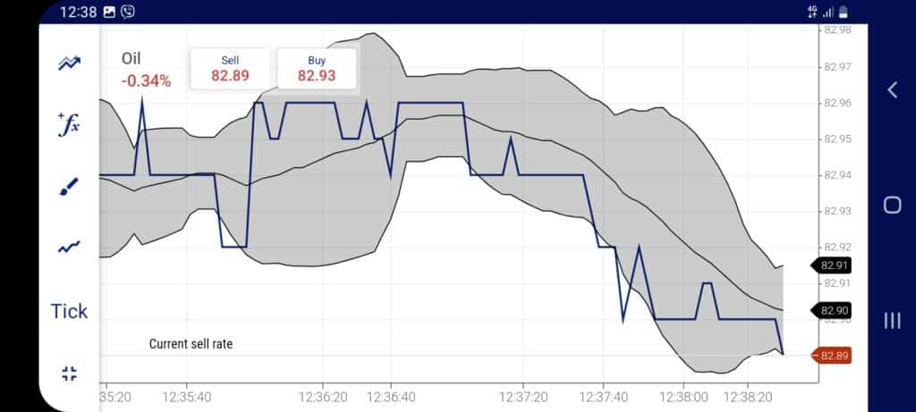 Plus500 Mobile Trading App