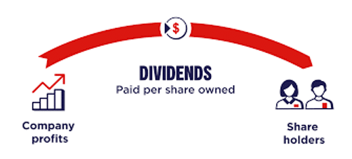 Dividends