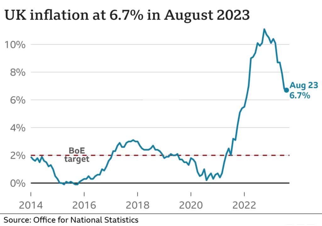 UK CPI