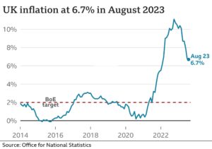 UK CPI