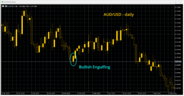 Bullish Engulfing