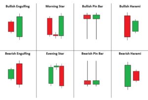 Candlestick patterns